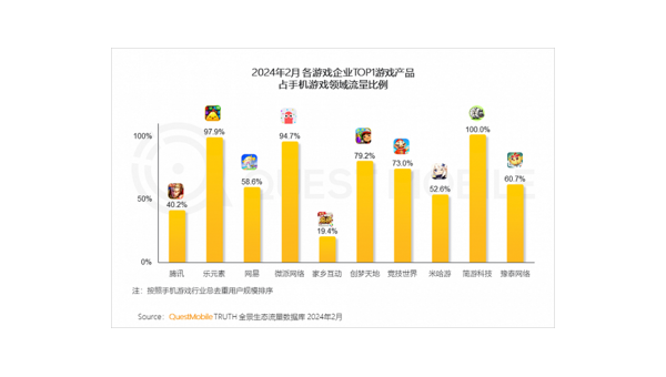 2023年手游资讯大盘点，热门新游与行业趋势分析